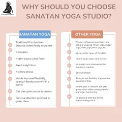 I often get asked what makes my studio different. This explains my focus on traditional, injury free yoga that cures health issues, compared to westernized exercises often done in the name of yoga.