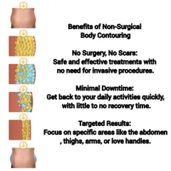 This diagram illustrates the core benefits of our body contouring service. The treatment is a safe and effective alternative to surgery, offering targeted results on areas like the abdomen and thighs with minimal recovery time.