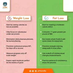 Understanding the difference between weight loss and fat loss is crucial for a sustainable journey. My coaching focuses on building healthy habits for true fat loss, not just chasing a number on the scale.