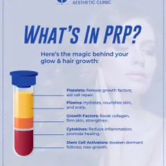 Ever wonder what's inside a PRP treatment? It's a concentration of your own platelets, plasma, and growth factors. These components work together to repair cells, nourish the scalp, and awaken dormant follicles for new growth.