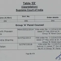 I am deeply humbled to be appointed as a Group 'A' Panel Counsel for the Union of India. This appointment allows me to represent the central government in significant matters before the Supreme Court.