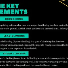 Climbing has three key disciplines: Bouldering (no ropes), Lead Climbing (with ropes for protection), and Speed Climbing (a race to the top). At our gym, you can primarily experience bouldering and lead climbing.