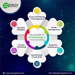 Our IoT technology offers key benefits for any manufacturing setup. We enable everything from product monitoring and facility management to predictive maintenance and remote asset connectivity, giving you a comprehensive toolkit to optimize your entire operation.