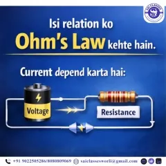 And this entire real-world example is how I explain Ohm's Law. By connecting theory to a familiar device, the concept becomes intuitive and easy to remember for exams.