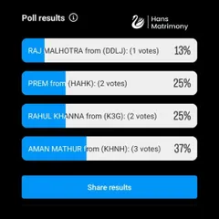 We asked our community to vote for their ideal Bollywood husband, and Aman from 'Kal Ho Naa Ho' was the winner. It shows that a caring and supportive nature is what truly matters.