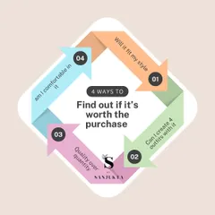 My 4-point check is a simple but powerful tool I teach all my clients. This is how we make sure every new piece is a smart investment that you'll love and wear for years, avoiding closet clutter and buyer's remorse.
