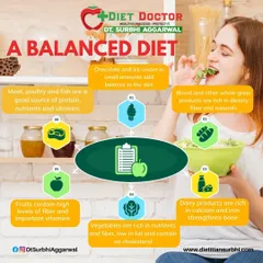 A balanced diet includes a variety of food groups. This infographic explains the roles of whole grains, dairy, vegetables, fruits, and protein, and even shows how treats can fit into a healthy lifestyle in small amounts.