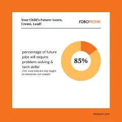 A powerful statistic: 85% of future jobs will require problem-solving and tech skills. We address this by teaching kids to create, not just memorize.