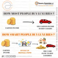 Smart people don't use their earned income to buy luxuries directly. They invest their income first, and then use the cash flow generated from those investments to fund their lifestyle, ensuring their core wealth continues to grow.