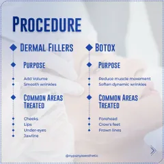 Botox is a neuromodulator that reduces muscle movement to soften dynamic wrinkles, like crow's feet and forehead lines. Dermal fillers use substances like hyaluronic acid to add volume and smooth static wrinkles in areas like the cheeks, lips, and under the eyes.