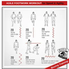 This agile footwork workout focuses on speed and coordination through a series of hops, zig zags, and bob and weave drills. These exercises are designed to improve your defensive movement and offensive positioning.