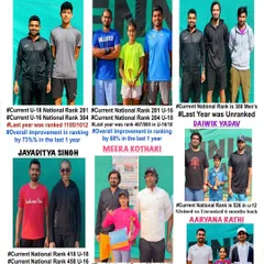 Another look at our most improved players of 2024, showcasing the significant ranking jumps our athletes make under our guidance.