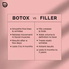 A helpful comparison chart explaining the key differences between Botox and Fillers. I use Botox to smooth lines by relaxing muscles, whereas Fillers add volume to fill creases, with different durations and onset of results.