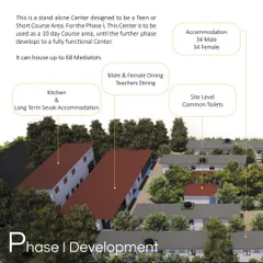 A closer look at the Phase I development, which is currently under construction. This area is designed as a self-contained unit for short courses, with accommodation for 68 meditators, a dedicated kitchen, and common facilities.