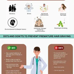 Healthy hair starts with good habits. This infographic provides simple do's and don'ts to prevent premature hair graying, including dietary tips, sun protection, and avoiding harsh chemicals.