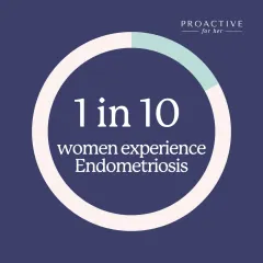 1 in 10 women experience Endometriosis, but many don't know it yet. If your cramps are unbearable, it's time to get a consultation.