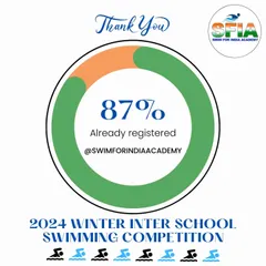 Registration alert. With only 3 days left, spots for our 2024 Winter Inter-School competition were already 87% full.