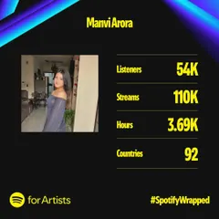 I am so grateful for every single listen. Seeing my music reach over 54,000 listeners on Spotify is a dream come true and motivates me to keep creating and sharing my songs.