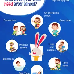 What does your child need after school? This helpful chart outlines key elements for a nurturing after-school routine, including connection, quiet time, physical activity, and rest.