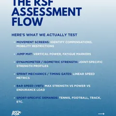 This is our assessment flow. We use a battery of tests including movement screens, jump mat analysis for vertical power, dynamometer testing for isometric strength, and timing gates for sprint metrics. This comprehensive data forms the blueprint for your personalized training program.