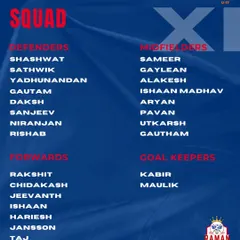 The official squad list for our AIFF U17 Elite Youth League team.