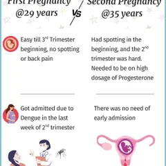 A real look at my first vs. second pregnancies. At 29, I had dengue but an easier labor. At 35, I had spotting and needed progesterone, but had no early admission. Every pregnancy is a unique journey.