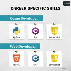 If you want to become a Game Developer, focus on Python, C#, and JavaScript. For Web Developers, a strong foundation in HTML, C++, and JavaScript is the path to success.