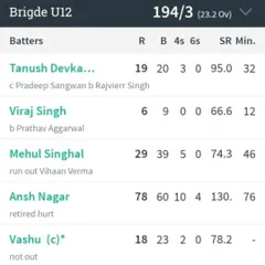 The scorecard showing Ansh Nagar's fantastic innings of 78 runs from just 60 balls for the Brigade U12 team.