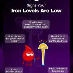 Feeling tired or breathless during your workouts? It could be low iron. This graphic explains the common signs of iron deficiency, a condition that can seriously impact your energy and stamina.