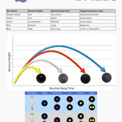 An informative guide to understanding different types of squash balls. We believe in educating our players about all aspects of the sport, including equipment.