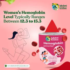 This infographic explains the typical hemoglobin range for women. Our Hemoglobin Powder is designed to help you naturally maintain these healthy levels for better energy and vitality.