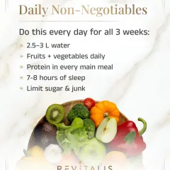 These are your daily non-negotiables for all three weeks of the plan. Simple habits like drinking enough water, eating fruits and vegetables, getting adequate sleep, and limiting sugar are more powerful than any serum. Consistency is the key to building healthy skin.