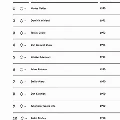 As the head coach, I lead by example. I am overjoyed to have achieved an ITF Masters Tour world ranking of 11. This accomplishment is built on the same principles of hard work and perseverance that I instill in all my players at the academy.