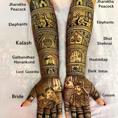 An educational look at our storytelling mehndi. This design breaks down the various elements we can include, from Jharokha peacocks and elephants to the bride and groom figures.