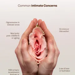 This graphic outlines common intimate concerns that women face, including pigmentation, skin laxity post-childbirth, dryness, and loss of tone. We provide gentle, science-backed solutions for these sensitive issues.