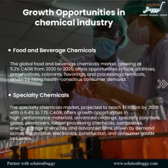 Consumer demand is fueling growth in food and beverage chemicals and specialty chemicals. We help you tap into markets for additives, preservatives, high-performance polymers, and advanced coatings.