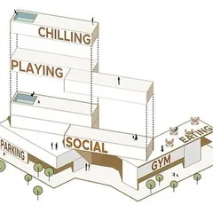 This diagram shows our concept for the Kolgaon clubhouse: a stack of containers for "chilling," "playing," "social," and "eating." Each program is twisted and rotated to respond to the site and create interconnected indoor-outdoor spaces.