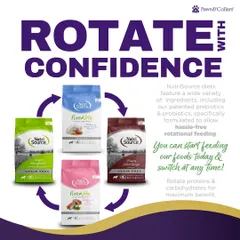 Rotational feeding can help prevent food sensitivities and keep mealtime exciting. The NutriSource line is specifically formulated to allow for easy, hassle-free rotation between different protein and carbohydrate sources for maximum benefit.