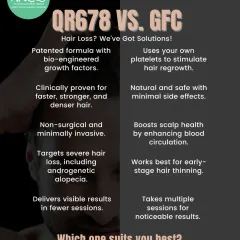 This comparison chart details the differences between QR678® and GFC therapy. QR678® is a patented formula for more advanced hair loss, while GFC uses your own platelets and is ideal for early-stage thinning.