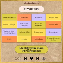 The first step in planning your Sangeet is to identify your main performances. This grid helps you organize the key groups, from the bride and groom to the finale.
