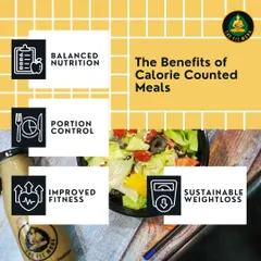 This graphic outlines the key benefits of eating my calorie-counted meals: balanced nutrition, portion control, improved fitness, and sustainable weight loss. It's a smarter approach to health.