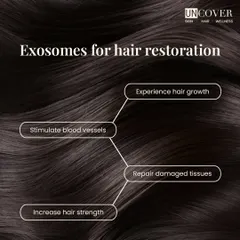 A summary of how exosomes work for hair restoration. They stimulate blood vessels, repair damaged tissues, and increase hair strength, leading to new hair growth.