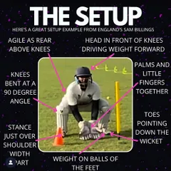 A detailed breakdown of the perfect wicket-keeping setup, using England's Sam Billings as an example. We teach our keepers the importance of a stable stance, correct weight distribution, and hand positioning.