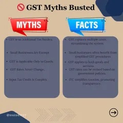 There are many myths about GST. This image debunks common misconceptions, clarifying that GST replaces multiple taxes and offers benefits like Input Tax Credit to simplify the system.