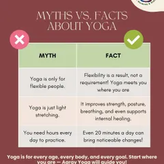 This clear, fact-based chart directly tackles common myths about yoga. We clarify that flexibility is a result, not a requirement, and that even short, consistent practice can lead to noticeable changes in strength and well-being.
