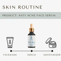 A simple and effective routine for acne-prone skin starts with a gentle facewash, followed by our Anti-Acne Face Serum, and finished with a suitable moisturizer to lock in hydration.