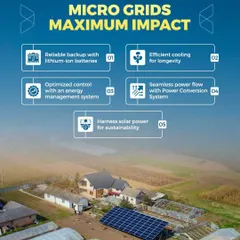 Our microgrids deliver maximum impact by ensuring an uninterrupted and sustainable power supply. This infographic details the key components of our solutions, including lithium-ion batteries, smart energy management systems, and solar integration for optimal performance.