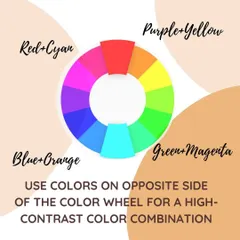 This graphic explains how to use complementary colors, which are opposite each other on the color wheel, to create high-contrast and eye-catching combinations in your art.