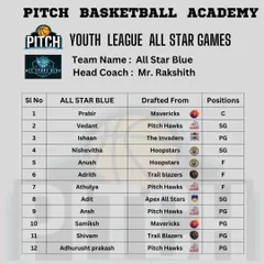 The official drafted lineup for the All-Star Blue team, coached by Mr. Rakshith.