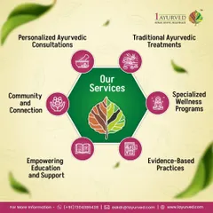 Our services are designed as a complete ecosystem for your health. This shows how we connect personalized consultations and traditional treatments with empowering education and specialized wellness programs. We believe in a holistic, evidence-based approach where you are supported at every step.